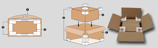 Cách đóng gói và niêm phong hàng hóa an toàn khu gửi đi xa phuonghoangtrans 4